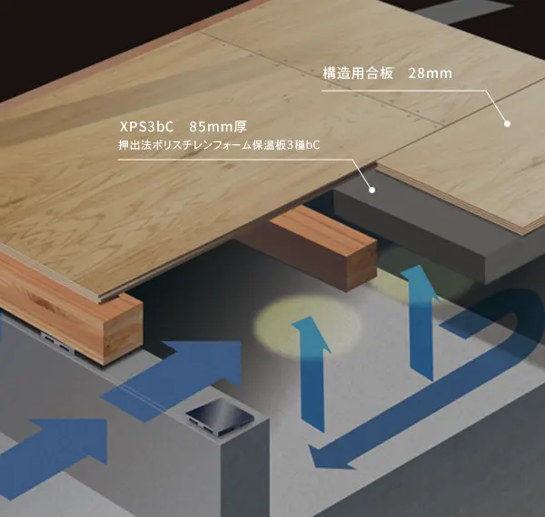 床の説明図