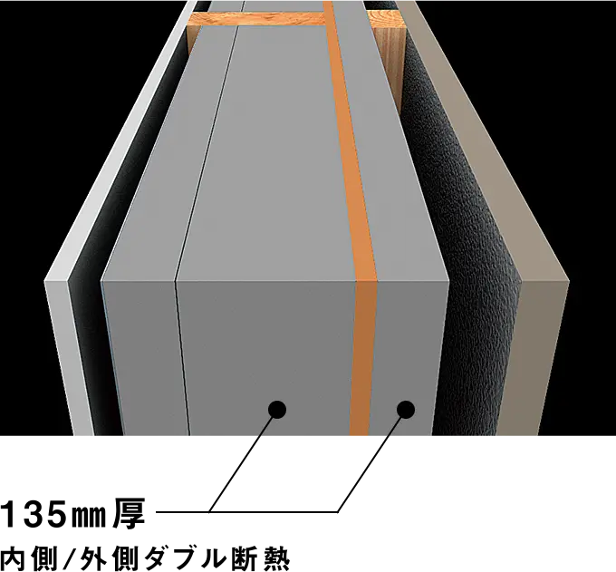 内側/外側ダブル断熱 135mm厚