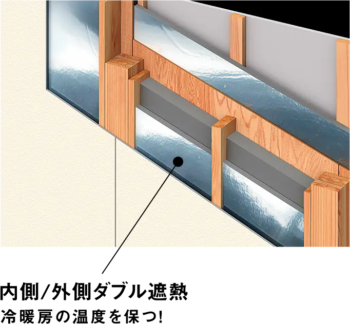 内側/外側ダブル断熱 冷暖房の温度を保つ