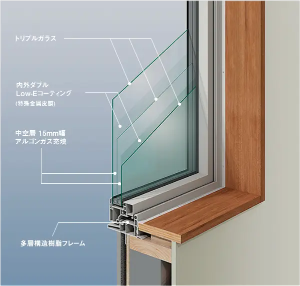 サッシの説明図